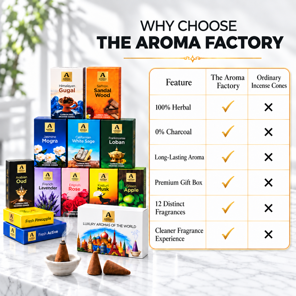 The Aroma Factory Combo Incense Dhoop Cone Gift Set with 12 Exotic Fragrances x 20 gm