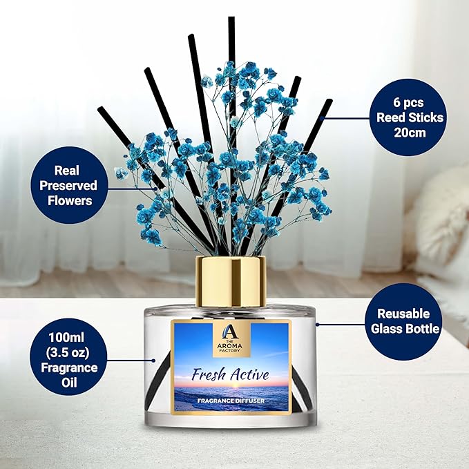 The Aroma Factory Happy Guru Purnima Greeting Card & Fragrance Reed Diffuser Gift Set, Fresh Active (1 Box + 1 Card)