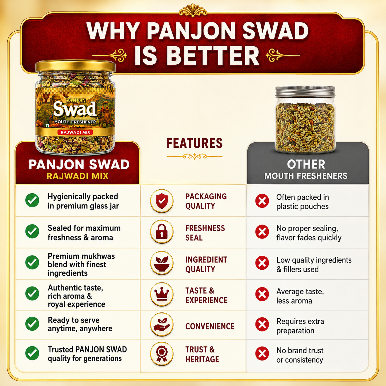 PANJON SWAD Premium Digestive Rajwadi Mix Mukhwas Collection, Ayurvedic Herbal Mouth Freshener, After-Meal Snack (130 g)
